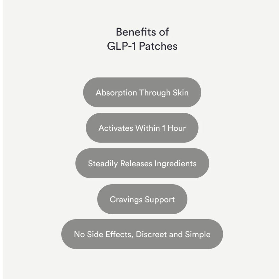 GLP-1 Patches By Mykore