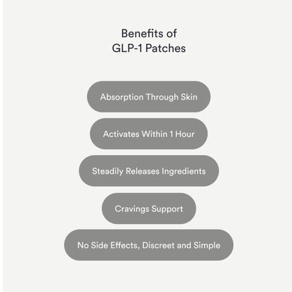 GLP-1 Patches By Mykore