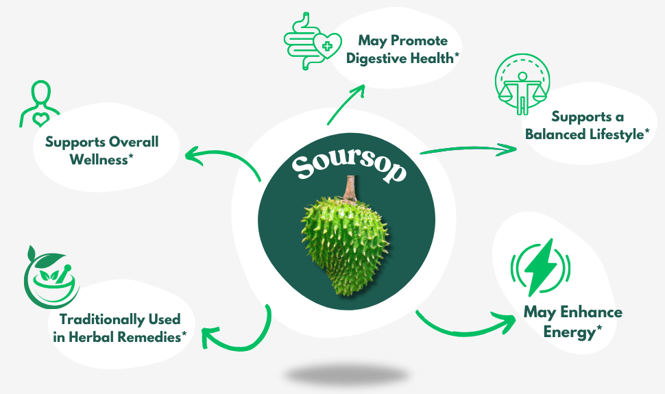 Organic Soursop Bitters